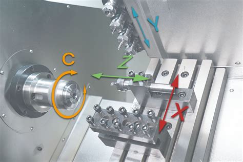 cnc lathe machine axis directions|3+1 axis cnc machine.